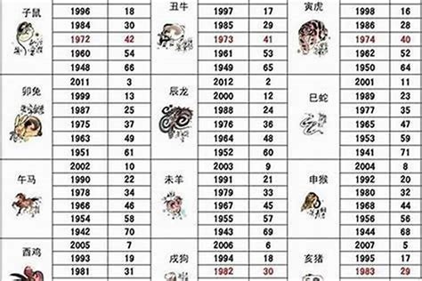 1963年 生肖|1963年1月出生属什么生肖